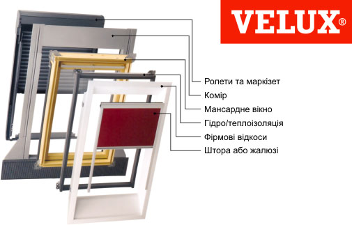 Комплектаційні складові мансардних вікон Velux (Велюкс)